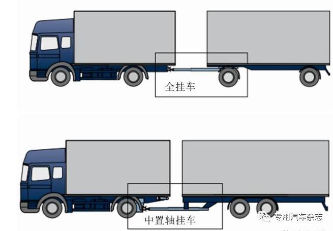 中置軸貨運列車與全掛車的區(qū)別2.jpg